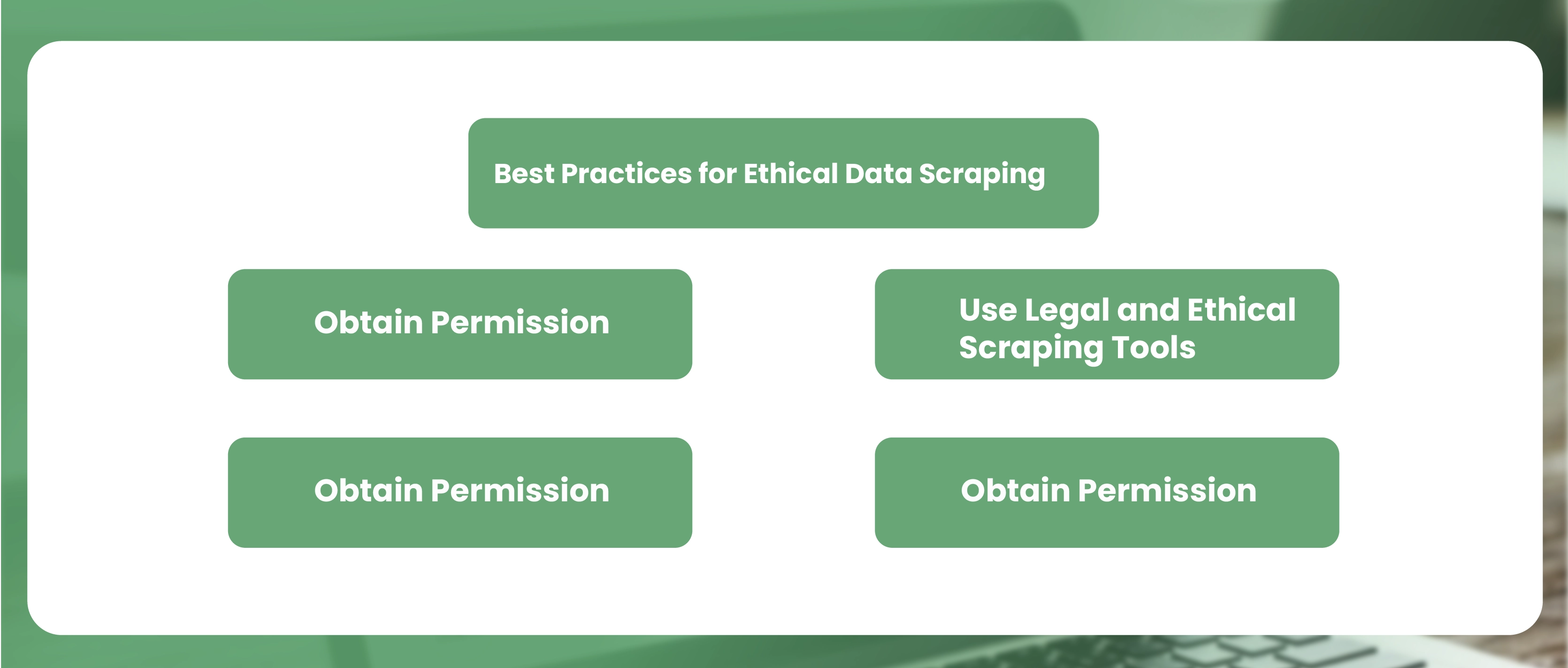 Best-Practices-for-Ethical-Data-Scraping_Mesa de trabajo